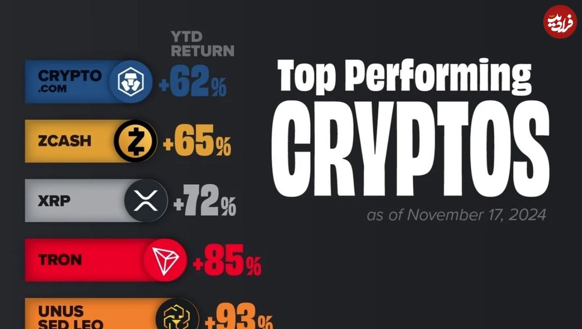 (اینفوگرافی) برترین و موفق ترین ارزهای دیجیتال در سال ۲۰۲۴ 