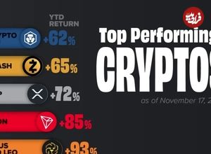(اینفوگرافی) برترین و موفق ترین ارزهای دیجیتال در سال ۲۰۲۴ 