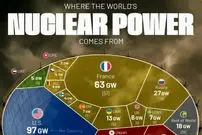 اینفوگرافی؛ کشورهای با بالاترین ظرفیت تولید برق هسته‌ای در ۲۰۲۵ و تعداد رآکتور هر کدام