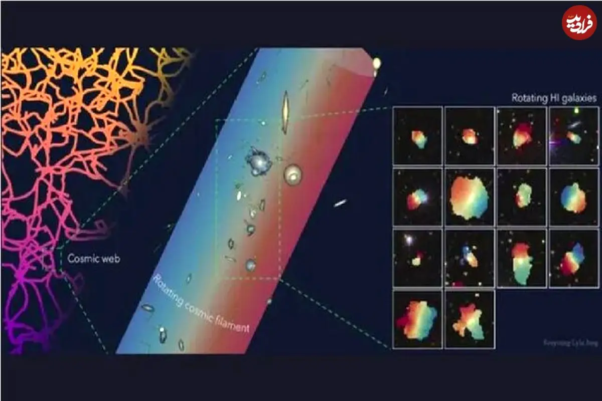 یک رشته عظیم کیهانی به طول ۵۰ میلیون سال نوری کشف شد