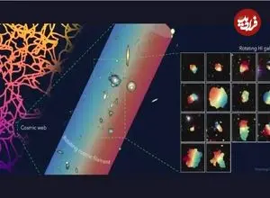 یک رشته عظیم کیهانی به طول ۵۰ میلیون سال نوری کشف شد