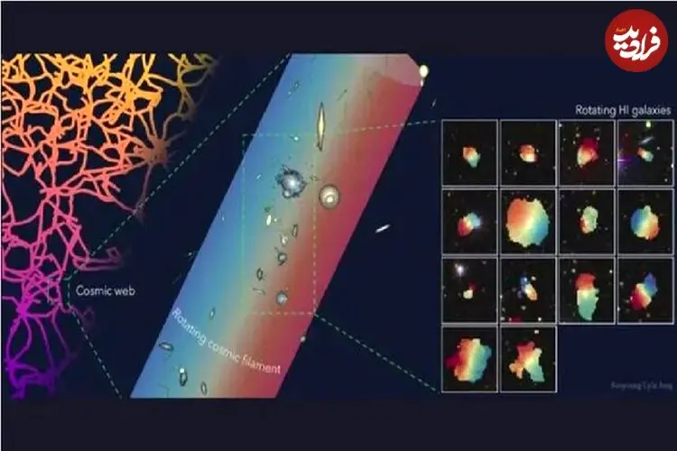 یک رشته عظیم کیهانی به طول ۵۰ میلیون سال نوری کشف شد