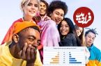 نسل Z چه سنی را آغاز پیری می‌داند؟ تیلور سوئیفت از نظر این نسل پیر است