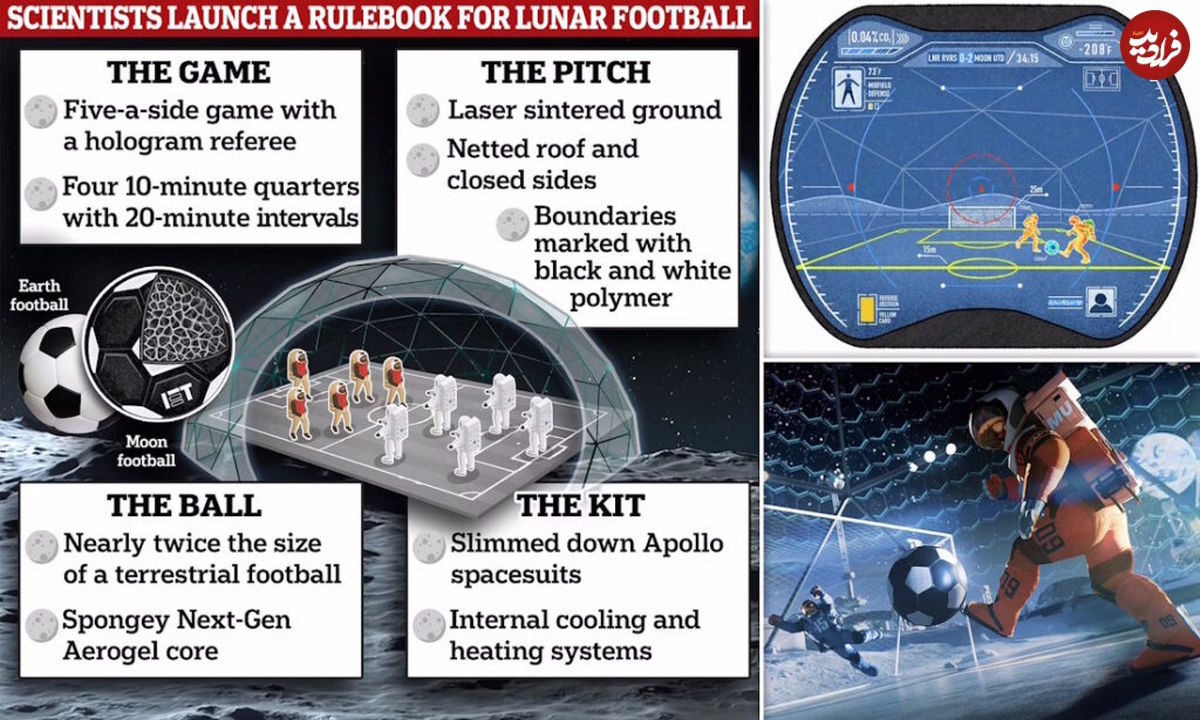 دانشمندان ادعا می‌کنند ماه تا سال ۲۰۳۵ می‌تواند میزبان اولین مسابقه فوتبال باشد