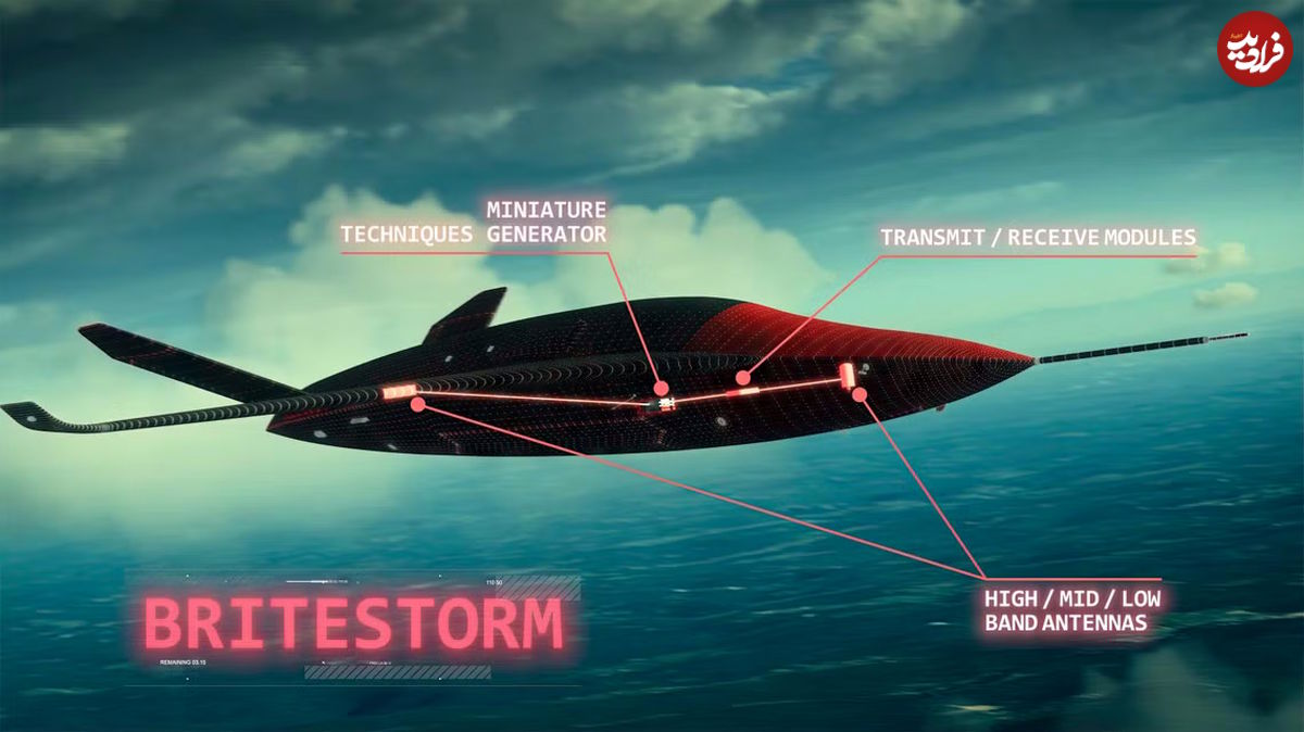 (ویدئو) سیستم جمینگ پهپادی پیشرفته BriteStorm ساخت کمپانی لئوناردو