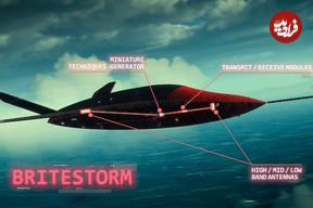 (ویدئو) سیستم جمینگ پهپادی پیشرفته BriteStorm ساخت کمپانی لئوناردو