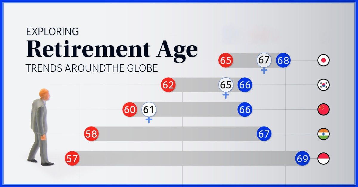کدام کشورها بالاترین و پایین ترین سن بازنشستگی را دارند؟ 