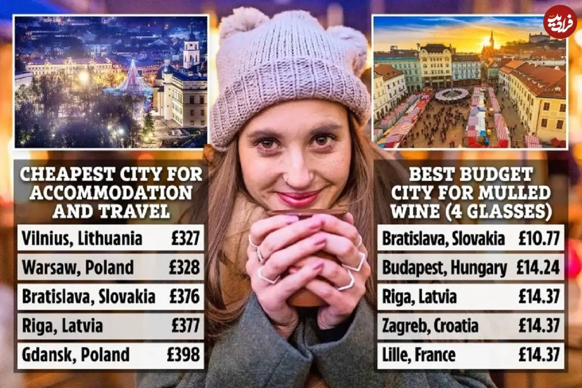 تصاویر؛ ارزان‌ترین مقصد برای سفرهای کوتاه کریسمسی در سال ۲۰۲۵ کجاست؟