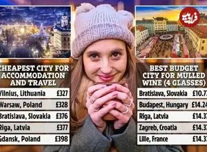 تصاویر؛ ارزان‌ترین مقصد برای سفرهای کوتاه کریسمسی در سال ۲۰۲۵ کجاست؟