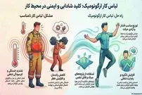 تأثیر انتخاب صحیح انواع لباس کار بر سلامت و راندمان کارکنان