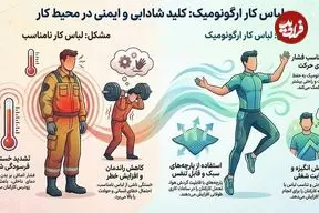 تأثیر انتخاب صحیح انواع لباس کار بر سلامت و راندمان کارکنان