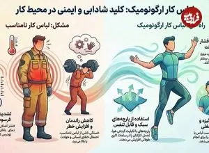 تأثیر انتخاب صحیح انواع لباس کار بر سلامت و راندمان کارکنان