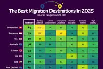 رتبه‌بندی بهترین کشورهای جهان برای زندگی و کار در سال ۲۰۲۵ + اینفوگرافی
