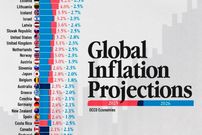 جدول؛ بررسی آینده تورم جهانی؛ کدام کشورها به ثبات خواهند رسید؟ 