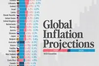 جدول؛ بررسی آینده تورم جهانی؛ کدام کشورها به ثبات خواهند رسید؟ 