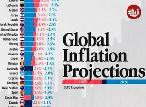 جدول؛ بررسی آینده تورم جهانی؛ کدام کشورها به ثبات خواهند رسید؟ 