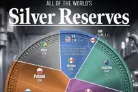 کشورهای دارای بیشترین ذخایر نقره در جهان در سال ۲۰۲۵ + اینفوگرافی