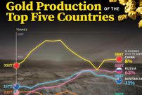 ۵ کشور بزرگ تولید کننده طلا از سال ۲۰۱۰ تا ۲۰۲۴ + اینفوگرافی