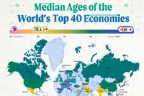 میانه سنی جمعیت در ۴۰ اقتصاد بزرگ جهان در سال ۲۰۲۵ + اینفوگرافی