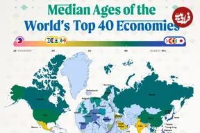 میانه سنی جمعیت در ۴۰ اقتصاد بزرگ جهان در سال ۲۰۲۵ + اینفوگرافی