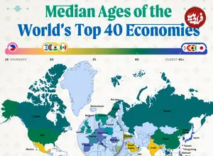 میانه سنی جمعیت در ۴۰ اقتصاد بزرگ جهان در سال ۲۰۲۵ + اینفوگرافی