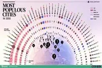 ۵۰ شهر پرجمعیت جهان از ۱۹۷۵ تا ۲۰۵۰ + اینفوگرافی و جایگاه تهران