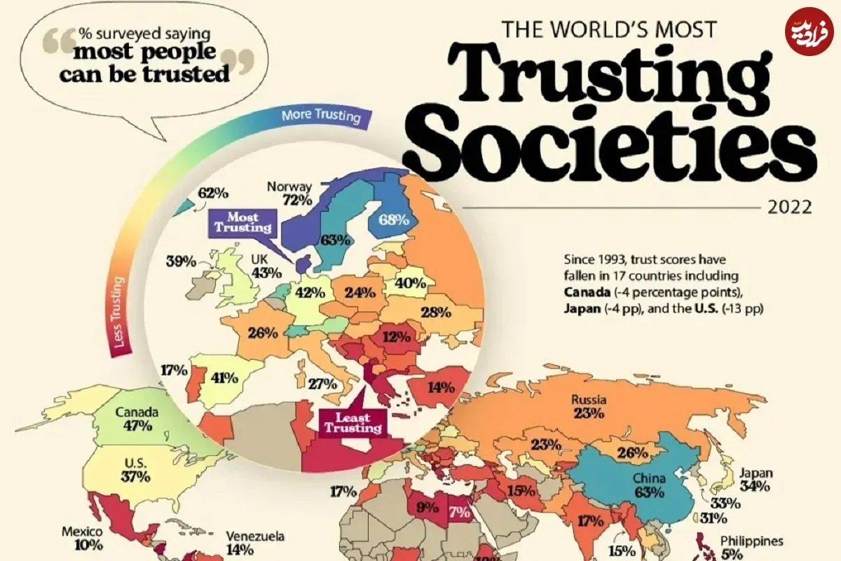 اینفوگرافی؛ میزان اعتماد مردم به یکدیگر در ۹۰ کشور جهان؛ جایگاه ایران