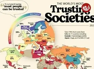 اینفوگرافی؛ میزان اعتماد مردم به یکدیگر در ۹۰ کشور جهان؛ جایگاه ایران