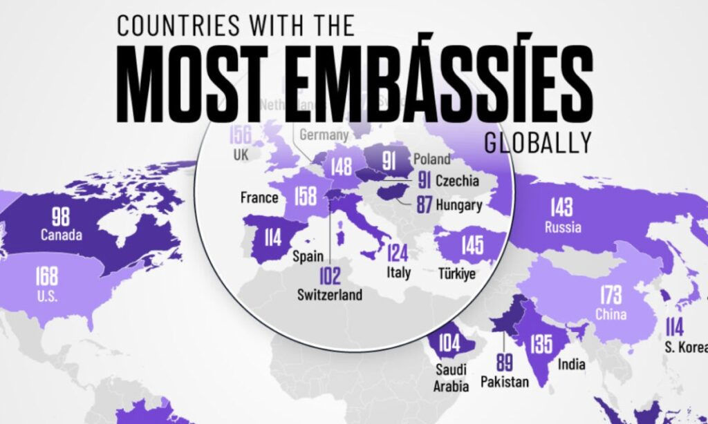 ( اینفوگرافیک) کدام کشورها بیشترین تعداد سفارتخانه را در جهان دارند؟ 