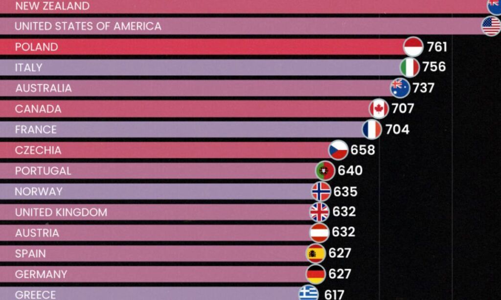 (اینفوگرافیک) مردم کدام کشورها بیشترین مالکیت خودرو در جهان را دارند؟ 