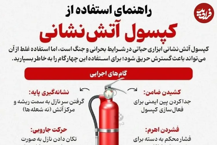اینفوگرافیک| راهنمای استفاده از کپسول آتش‌نشانی 