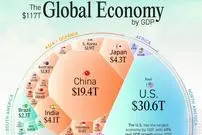 اقتصاد ۱۱۷ تریلیون دلاری در یک قاب؛ ۵۰ اقتصاد برتر جهان در سال ۲۰۲۵ + اینفوگرافی