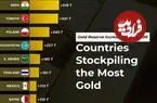 ۱۲ کشور با بیشترین افزایش ذخایر طلا در بانک مرکزی خود از سال ۲۰۰۰ تاکنون + اینفوگرافی