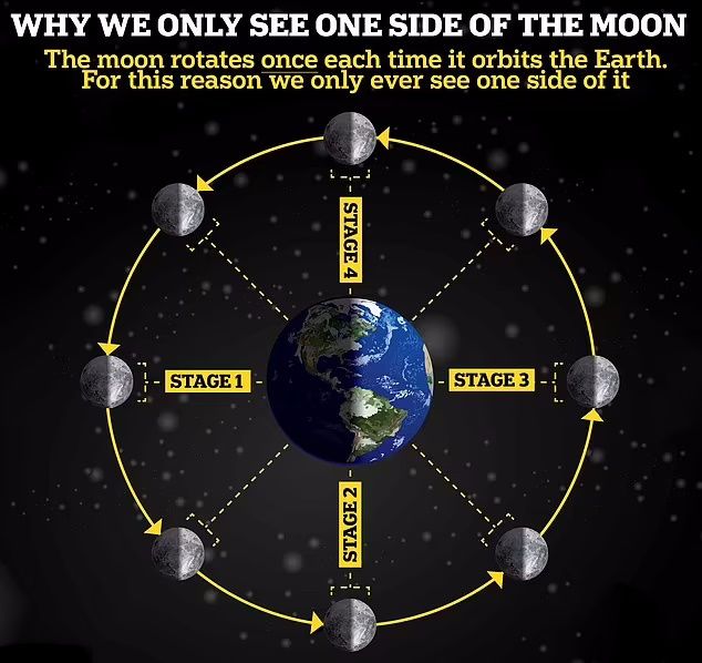 تصویر ماه و زمین
