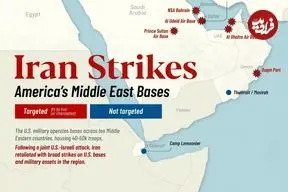 تمام پایگاه‌های نظامی آمریکا در خاورمیانه که توسط ایران هدف قرار گرفته‌اند + اینفوگرافی