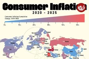 اینفوگرافی؛ کشورهای با بیشترین تورم انباشته مصرف‌کننده از ۲۰۲۰ تا ۲۰۲۵ 