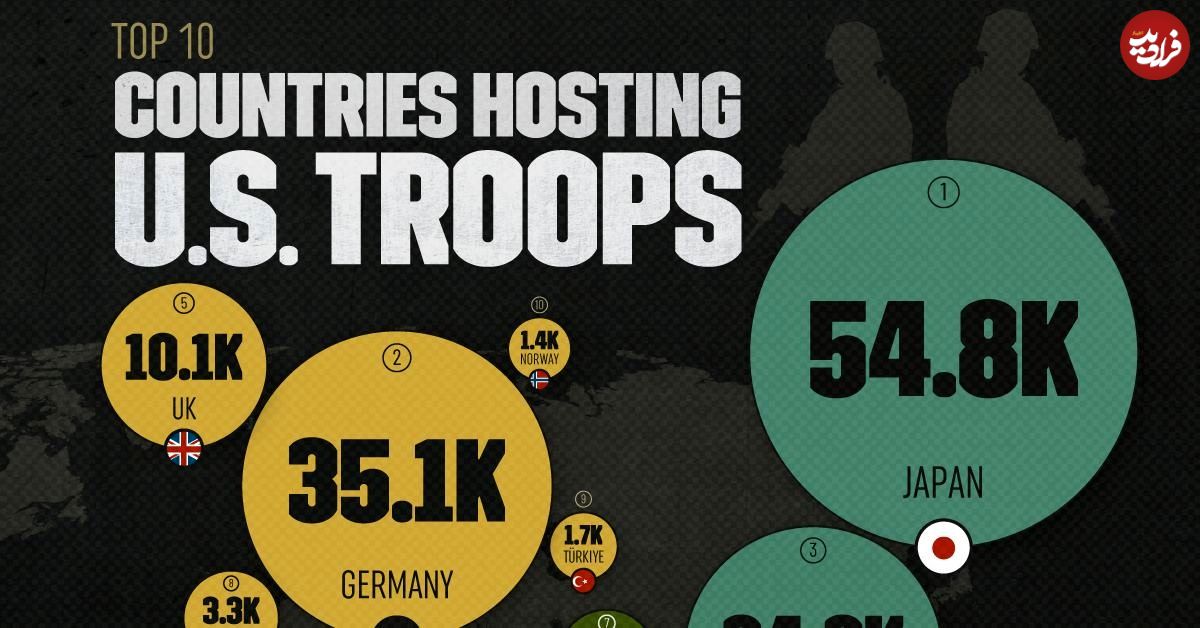 (اینفوگرافیک) ۱۰ کشوری که میزبان بیشترین تعداد نیروهای نظامی آمریکا هستند