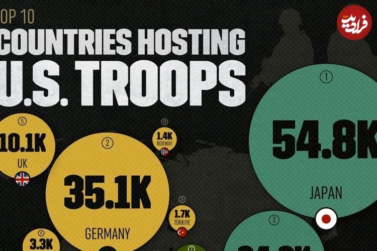 (اینفوگرافیک) ۱۰ کشوری که میزبان بیشترین تعداد نیروهای نظامی آمریکا هستند