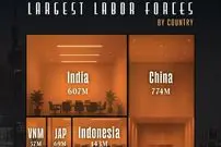 اینفوگرافی؛ ۲۰ کشوری که بیشترین نیروی کار را در سال ۲۰۲۵ در اختیار دارند 