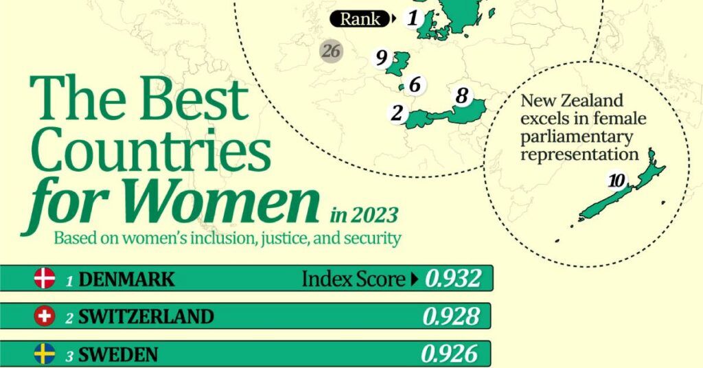 ۱۰ کشوری که بهترین شرایط را برای زنان فراهم می کنند + نمودار