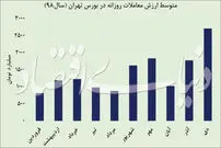 پول بورسی‌ها دوبله شد