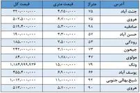 قیمت فروش آپارتمان زیر 100 متر در مناطق مختلف تهران