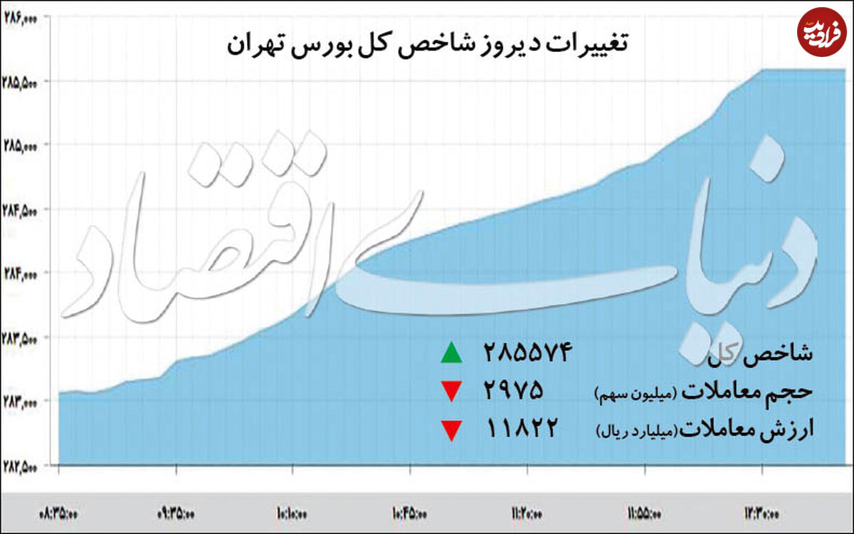 منشأ آشفتگی در بورس تهران