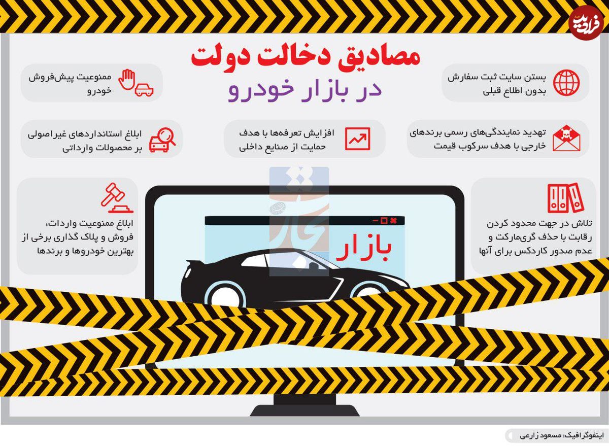 اینفوگرافی/ دخالت دولت در بازار خودرو