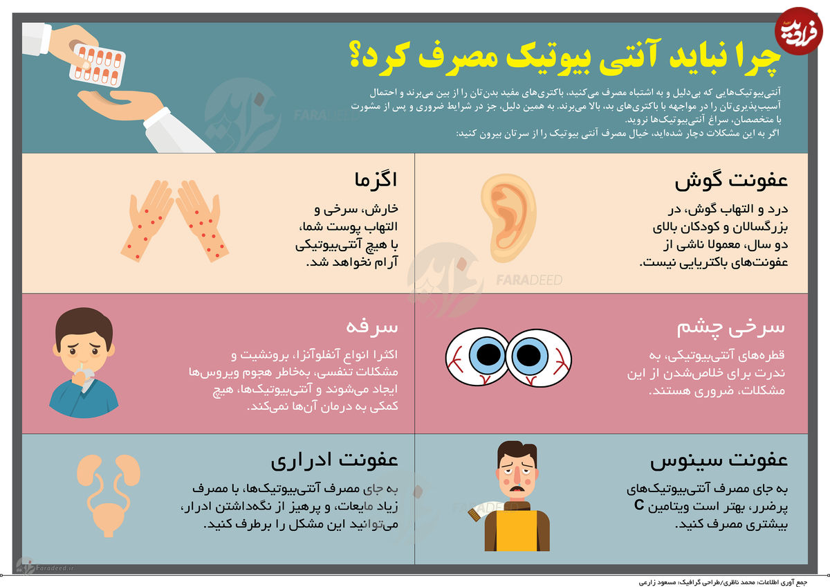 اینفوگرافی/ چرا نباید آنتی بیوتیک مصرف کرد؟