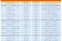 قیمت آپارتمان تا ۳ سال ساخت در تهران