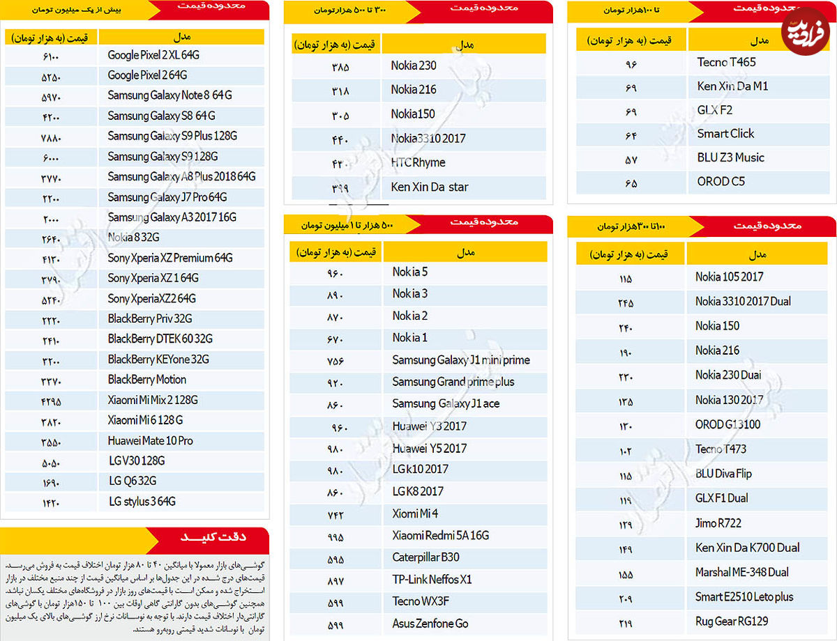 قیمت امروز موبایل در بازار