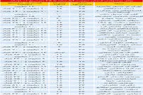 قیمت سوئیت آپارتمان در تهران