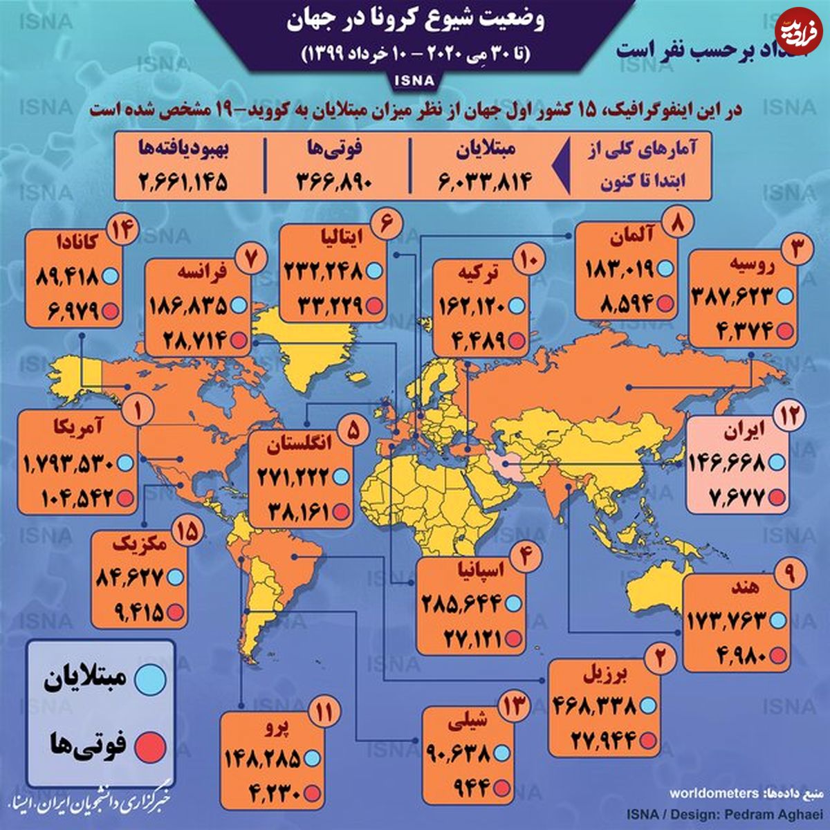 تصویر/ آمار کرونا در جهان تا ۱۰ خرداد