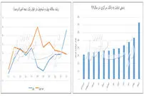 ایستگاه آخر نقدینگی ۹۷